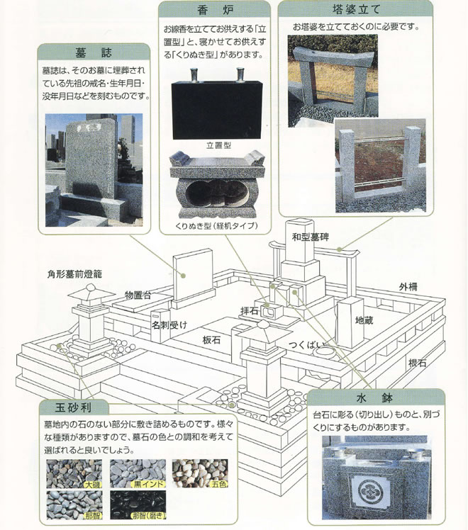 お墓の構造